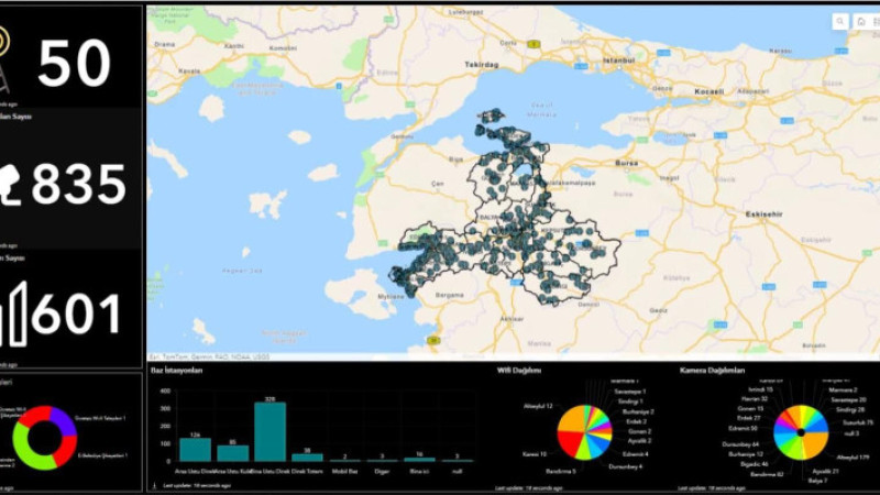 Balıkesir’de Akıllı Şehir Yönetimi dönemi